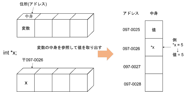 ポインタ説明画像1