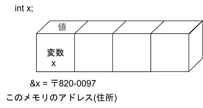 ポインタ説明画像3